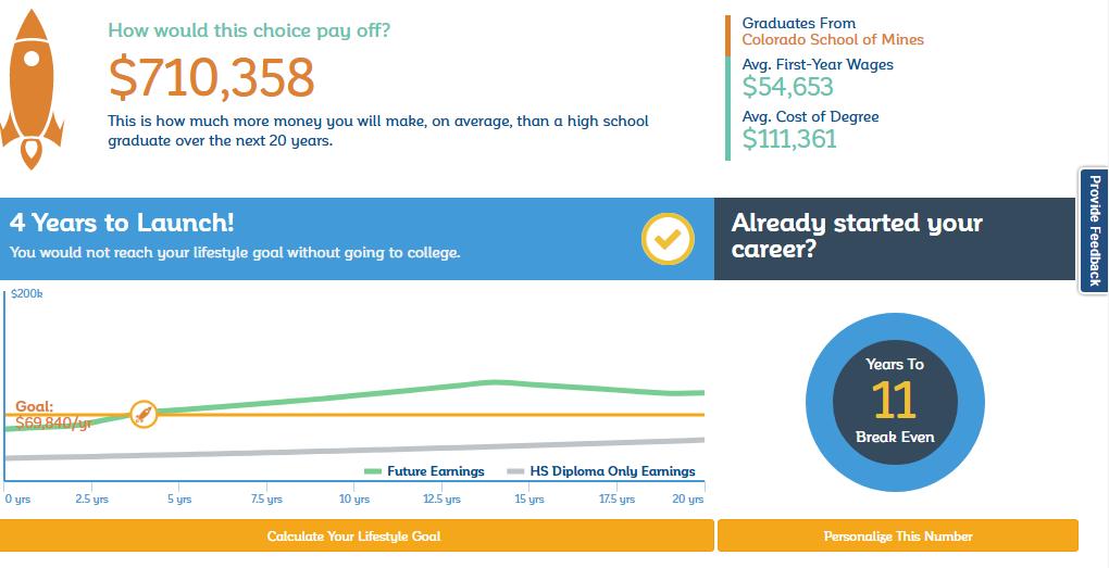 Helps Users Understand Graduates Wage Outcomes Primary purpose is to help students think about the payoff to specific degrees.