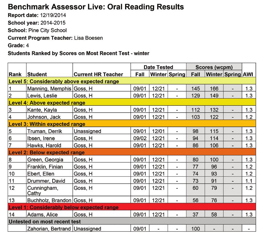reading fluency assessment for monitoring students overall reading proficiency and identifying students who may
