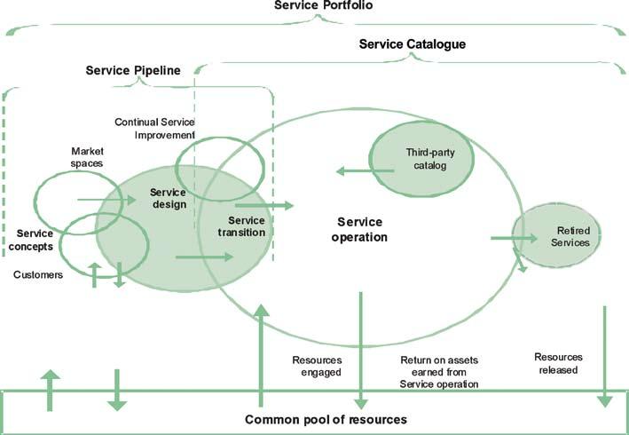 6 Integrating Six Sigma and ITIL for Continual Service Improvement project.