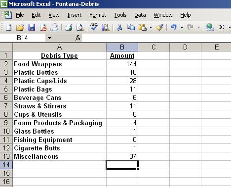 Names: Trash Pick-Up --Data Analysis and Graphing in Microsoft Excel: Microsoft Excel is a program for entering, storing, and analyzing data.