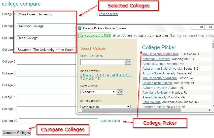 College Compare Allows you to pick a list of specific colleges you already have in mind and compare them o Click the college picker link to bring up the college list pop-up.
