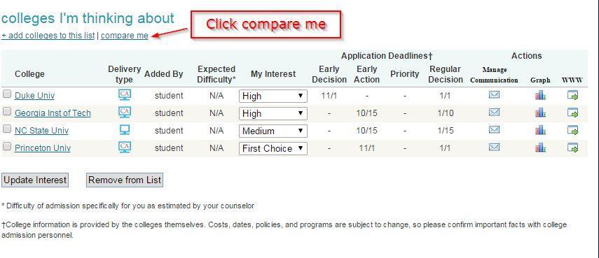 Compare Me link (located right under the colleges I m thinking about title on the top of the page.