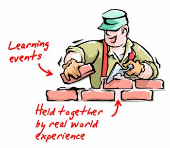 E-LEARNING IS JUST ONE BRICK IN A VERY BIG WALL Learning is a complex process. And, elearning is just one piece of that process. Think of it like a brick in a wall.