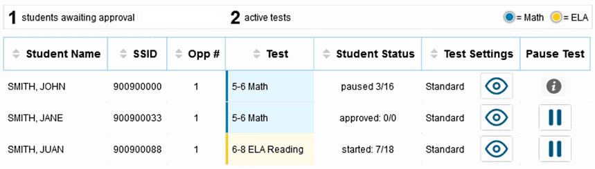 Overview of Monitoring Students Testing Progress The Students in Your Test Session table displays the testing progress for each student logged in to your session.