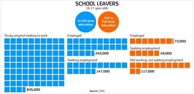 Big Picture: Most Year 11s stay on in full-time education after