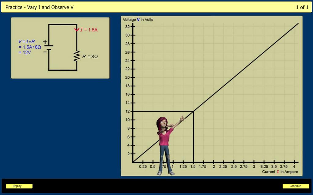 Sample screen shot of multi-representation display screen with Ohm s Law