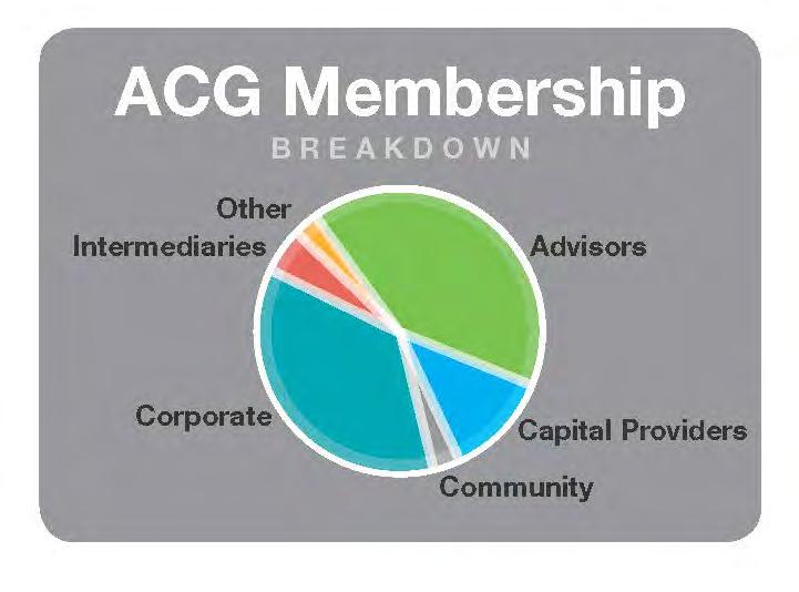 About ACG Western Michigan The Association for Corporate Growth (ACG) Western Michigan Chapter was founded in 1999 by a small group of M&A professionals who wanted the opportunity to share best