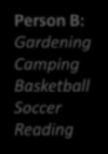 Collecting Cards Basketball Gardening Reading