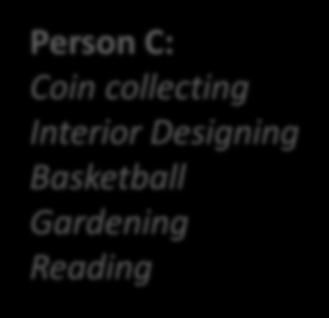 Person B: Gardening Camping Basketball Soccer
