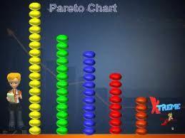Pareto Diagram Pareto chart is constructed using the following steps: 1. Determine the method of classifying the data: by problem, cause, nonconformity and so forth 2.