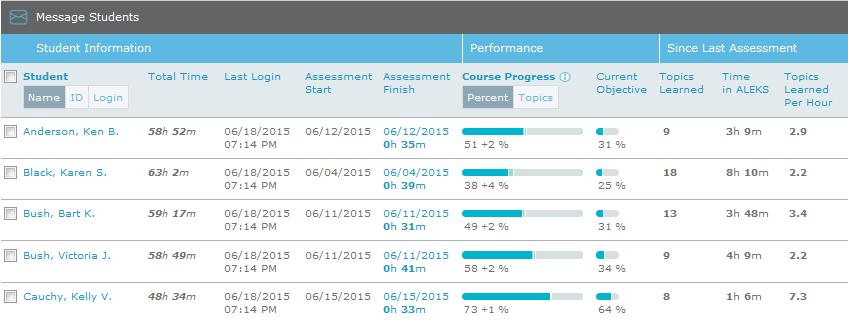 PROGRESS REPORT The Progress Report shows overall student progress in both Learning and Assessment modes, as well as average learning rates.