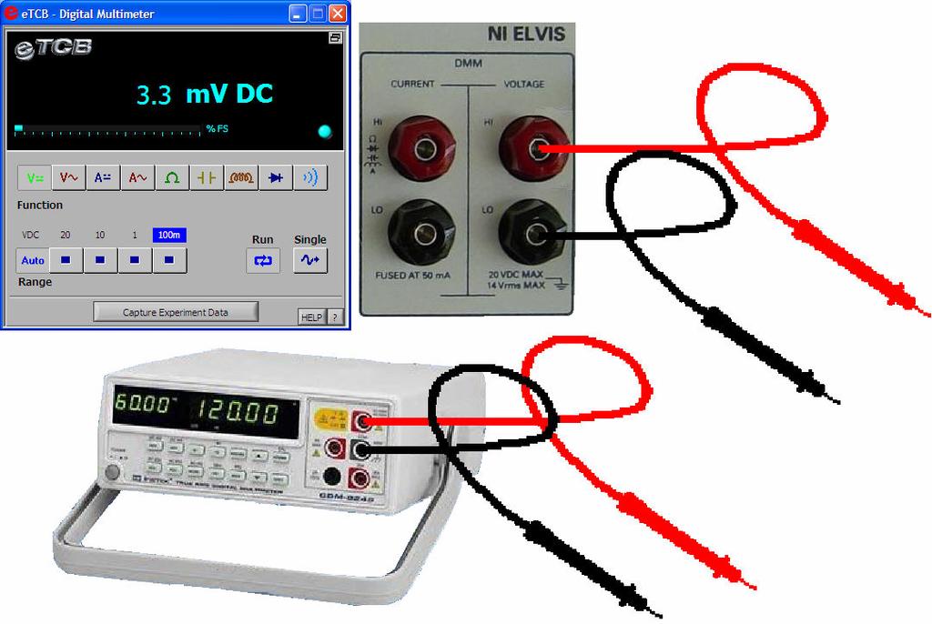 Figure 12 Similarities between a virtual etcb instrument and a physical stand-alone instrument Figure 12 illustrates how DMM test leads connected to the front panel of an NI ELVIS workstation that