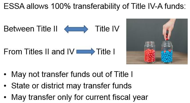 Transferability of Funds Whole
