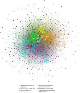 Figure 5 represents the network of online (Twitter/LinkedIn) ties between participants who used Sched.
