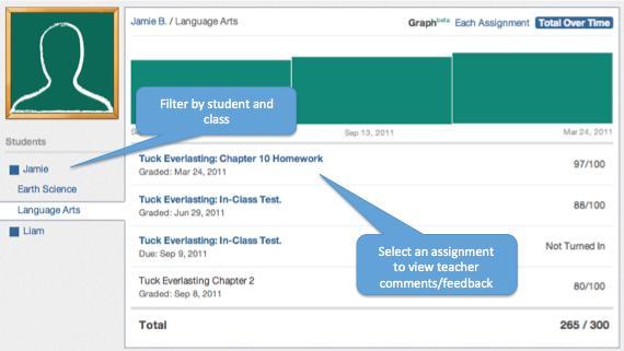 Grades From the grades page, a parent can see all assignments given to their student. They can filter between their student s groups from the left navigation panel.