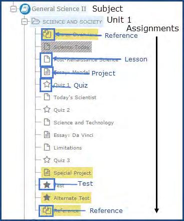 Learn about Monarch course structure and assignments To learn more about Special Project assignments, see "Create, Assign, and Grade Special Projects" on page 133.