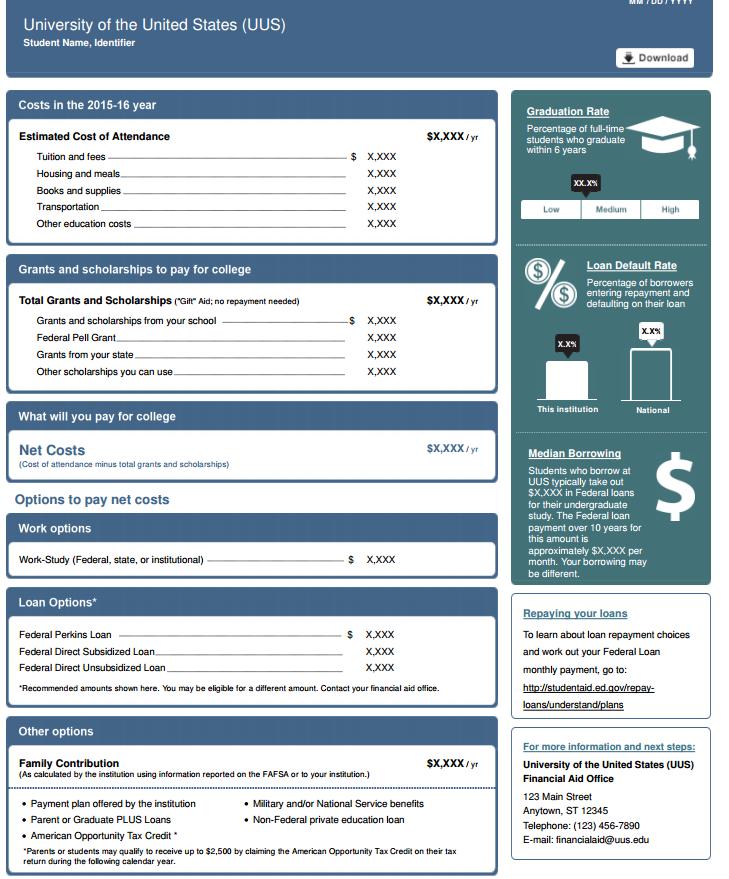 Shopping Sheet The Shopping Sheet standardizes award letters, making it easier to comparison shop and provide students with key information including: How much one year of school will cost.