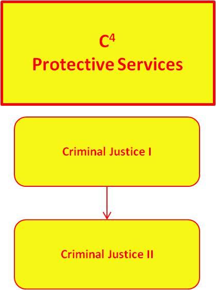 Protective Services Cluster T57012 Criminal Justice I (5822) Recommendation(s): T51111 Information Communications & Technology, T57312 Interpersonal Relationships Criminal Justice I introduces