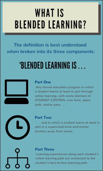 Blended Learning Resources 1. Blended Learning Strategy Videos & Case Studies: www.betterlesson.com 2. What is Blended Learning? article: www.inacol.org/news/what-is-blended-learning/ 3.