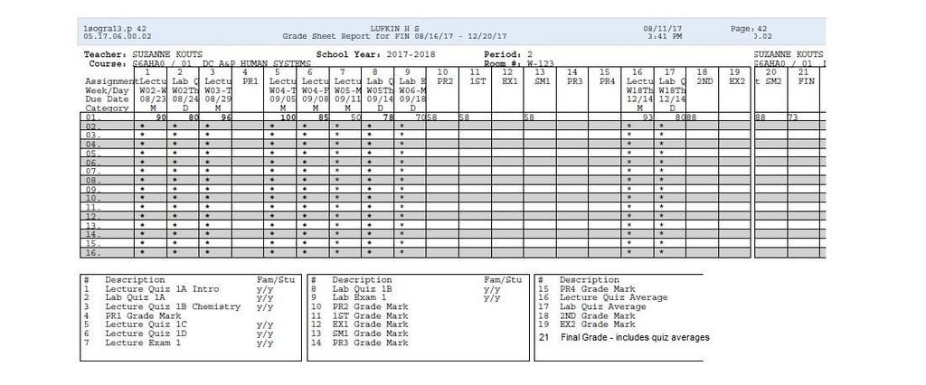 Example of how to interpret the grade sheet: A hypothetical student s grades for the first 9 weeks are shown below.