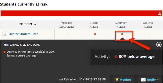 2. You can then see which students are at risk at a glance. You can click on the red bar for more information.
