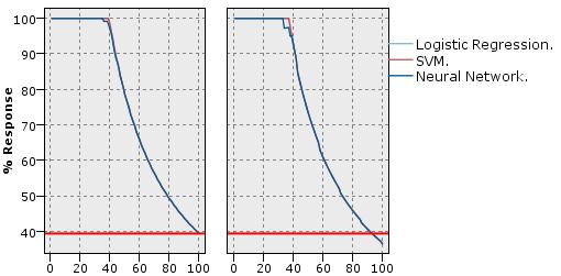 probabilities sensitivity and specificity [11]. The vertical axis of an ROC curve represents the true positive rate and the horizontal axis represents the false-positive rate.