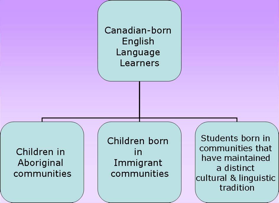 Canadian-born English Language