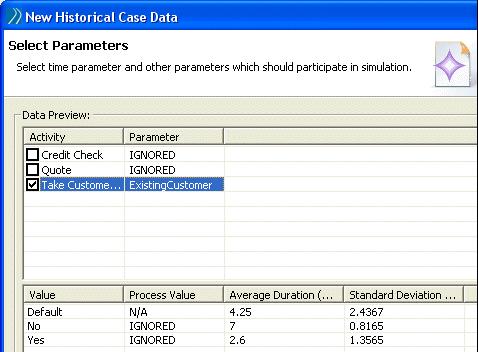 In the next dialog, specify that the Take Customer Details Activity takes its duration from the imported data,