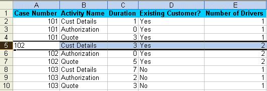 Using Historical Data for Activity Duration 47 Using Historical Data for Activity Duration As part of setting up a Process for simulation, you specify the duration of the Activities in the Process