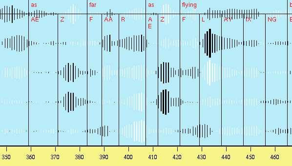 NASAL VOICED FRICATIVE APICAL RETROFLEX Abbildung 2 - Output of the feature detectors for the phrase... as far as flying.... Black bars mean feature present and white bars mean feature absent.