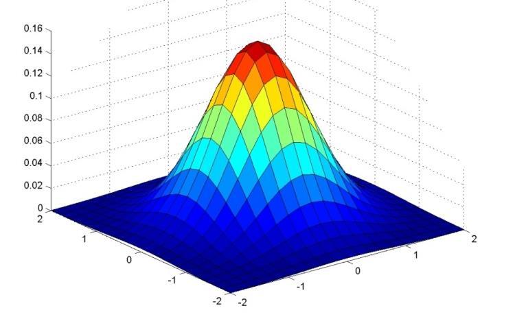 Recap: Gaussian (or Normal) Distribution One-dimensional case Mean ¹ Variance ¾ 2 N(xj¹; ¾ 2 ) = p 1 ¾ (x ¹)2 exp ½ 2¼¾ 2¾ 2