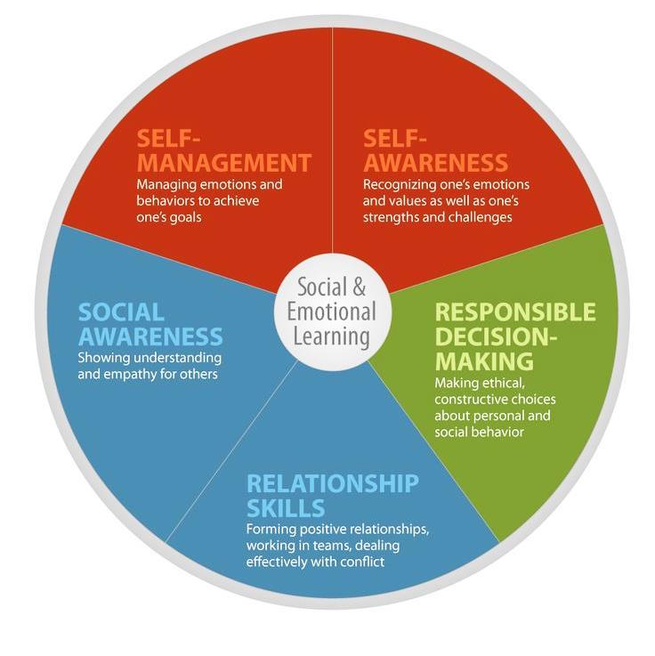 What is Social and Emotional Learning?