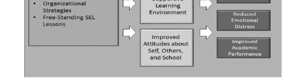 positive and predictable classroom environments Promote positive