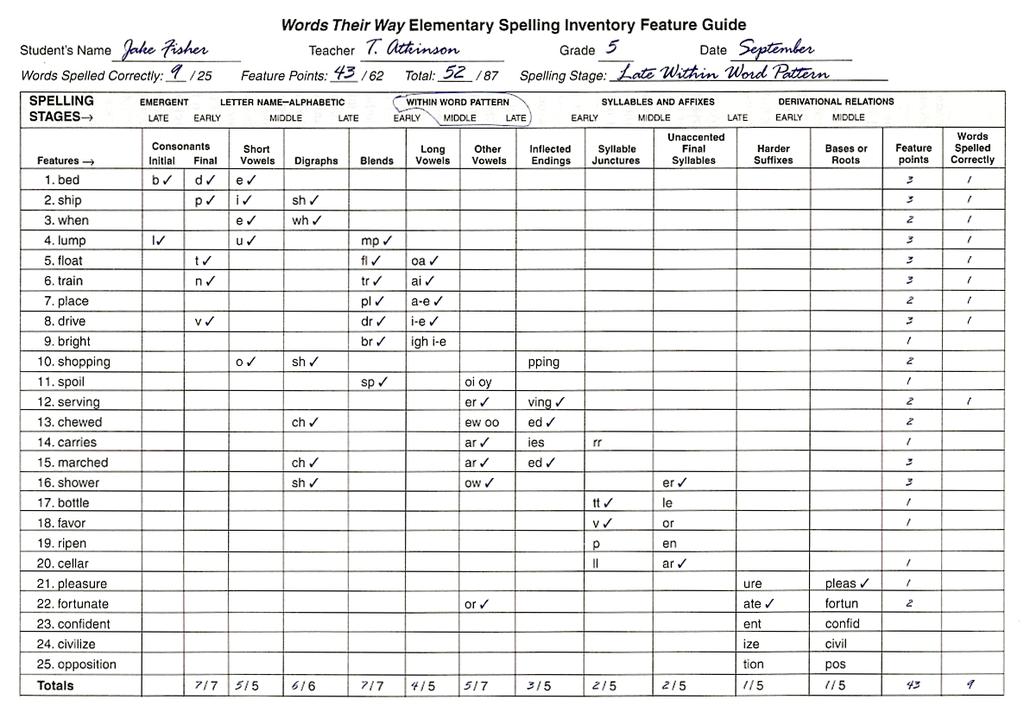 Scoring and Analyzing Results Once the appropriate inventory has been administered, teachers need to set aside time to complete the feature guide for each student.