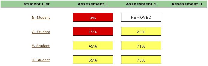 Class Reports - Class Success Zone Report In addition to showing the student s Success Zone, the report may also display the following status when appropriate: Removed - The student is no longer in