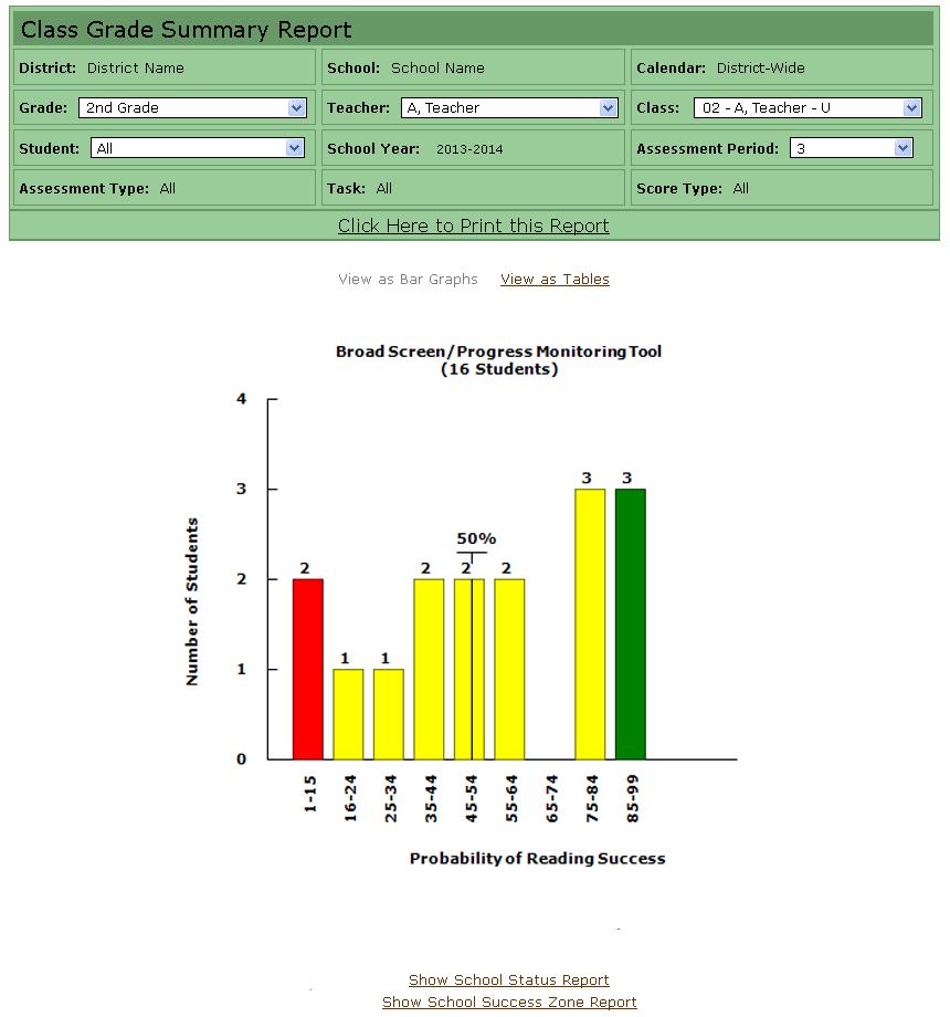 Class Reports - Class Grade Summary Report Class Grade Summary Report The Class Grade Summary Report displays performance data for all BS/PMT and BDI tasks in grades K-2 and all BS/PMT and TDI tasks
