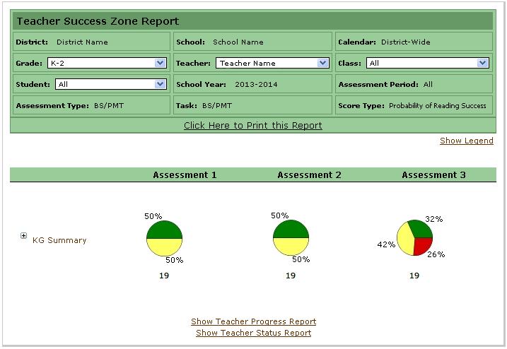 Teacher Reports - Reports Teacher Success Zone Report The Teacher Success Zone Report shows the percentage of students in each Success Zone for multiple assessment periods.