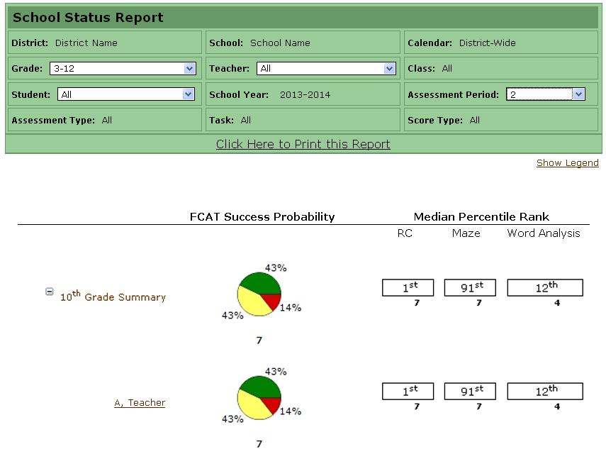 School Reports - School Status Report School Status Report The School Status Report shows the percentage of students in each Success Zone and score data for BDI tasks in grades K-2 and TDI tasks in