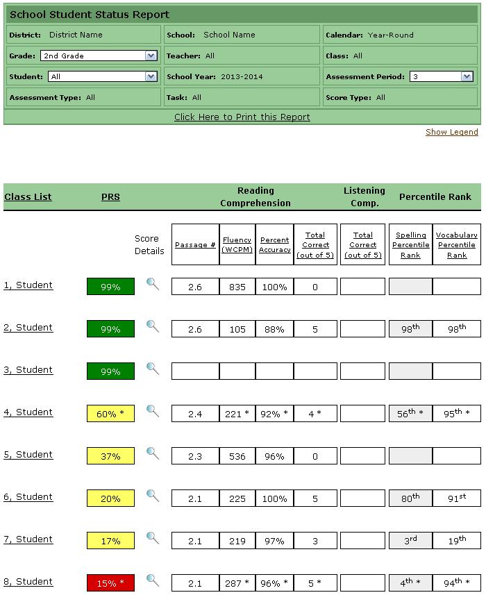 School Student Status Report School Reports - School Student Status Report The School Student Status Report gives a snapshot of student performance in comparison to other students.