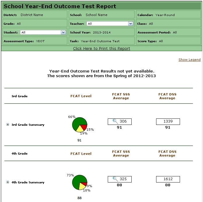 School Reports - School Year-End Outcome Report School Year-End Outcome Test Report (3-12 Only) The School Year-End Outcome Test Report displays FCAT data for the end of the school year.