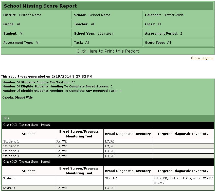 School Reports - School Missing Score Report School Missing Score Report The School Missing Score Report provides a list of students missing one or more scores for the current assessment period at
