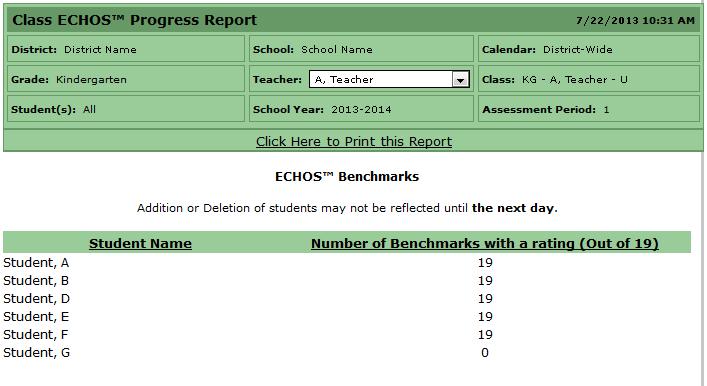 FLKRS - ECHOS Progress Reports Class ECHOS Progress Report The Class ECHOS Progress Report shows all students in the selected class and the number ECHOS benchmarks completed for each student.