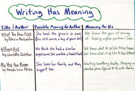 1.3 Beginning to Explore Meaning You can start this chart today, or over the next few days.