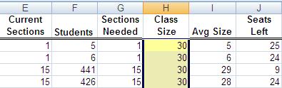 Seats Left h. Comments 3. Enter the appropriate numbers in the Class Size column to reflect a default class size you wish to use to evaluate your Master Schedule.