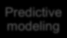Predictive modeling SVM