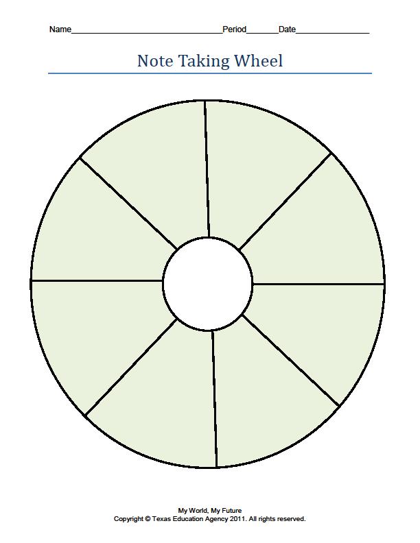 Circular Shape Graphic Organizers in the