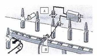 CLO 2 (c) Based on Figure 1, sensor A will detect the cap which is made of plastic, while sensor B will detect the level of the perfume in the vials.