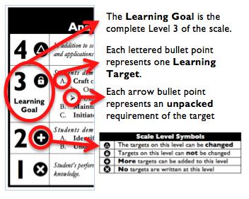 Standards-Referenced Grading Basics Shakespeare 07-08 The teacher designs instructional activities that grow and measure a student s skills in the elements identified on our topic scales.