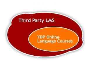 Approache 1 YDP`s Online Language Courses are deployed within company or institution`s Learning Management System (LMS).