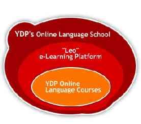 Approache 2 Online Language School is based on the combination of two major